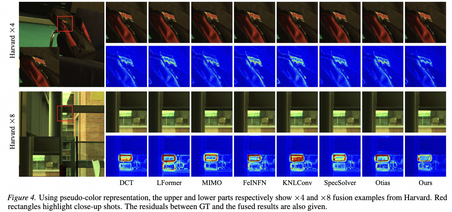 Harvard qualitative results with error maps.